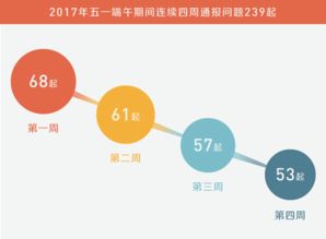 哈爾濱廉政網商務信息咨詢服務指南